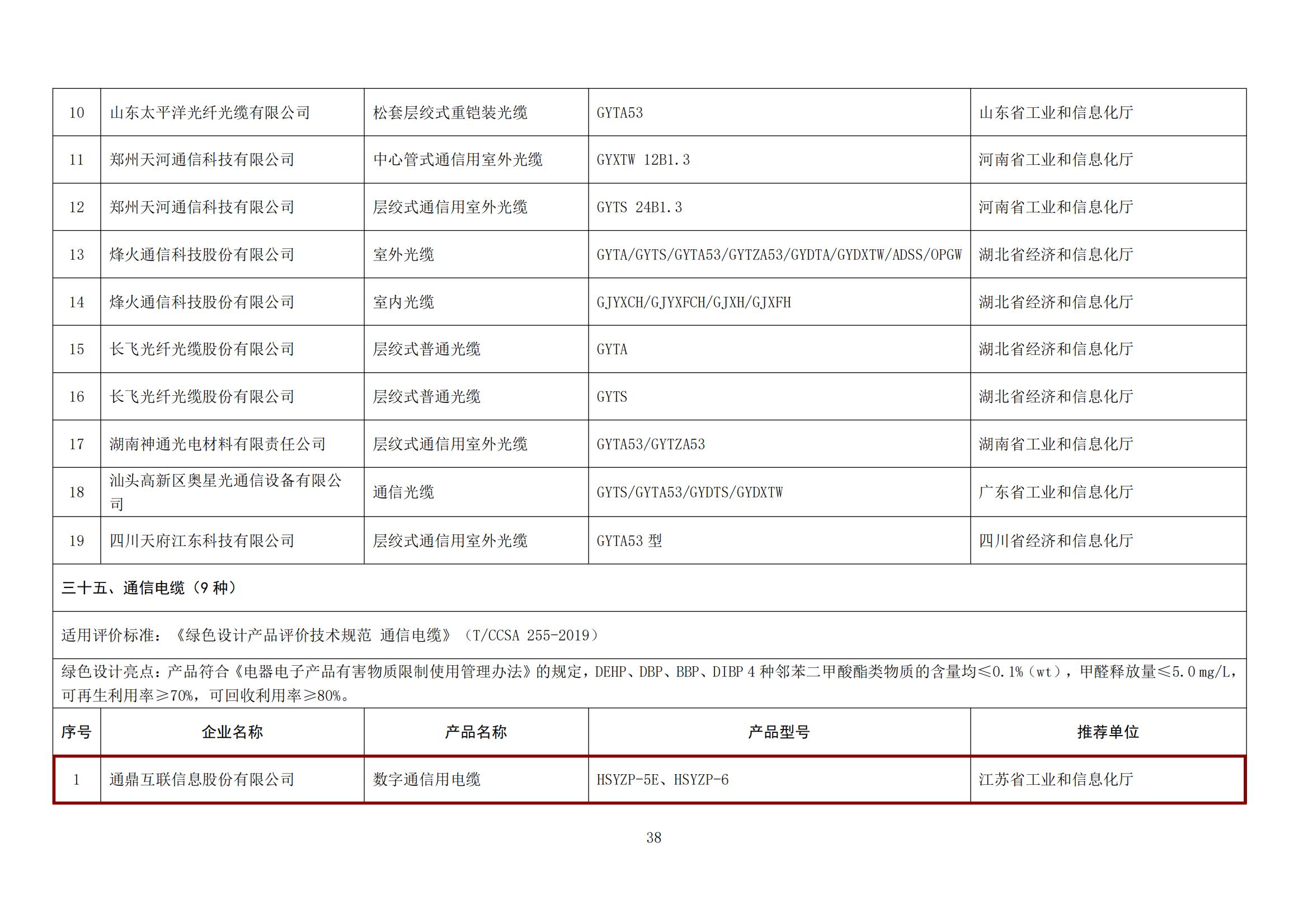 關于公布第五批綠色制造名單的通知（綠色設計產(chǎn)品）_06
