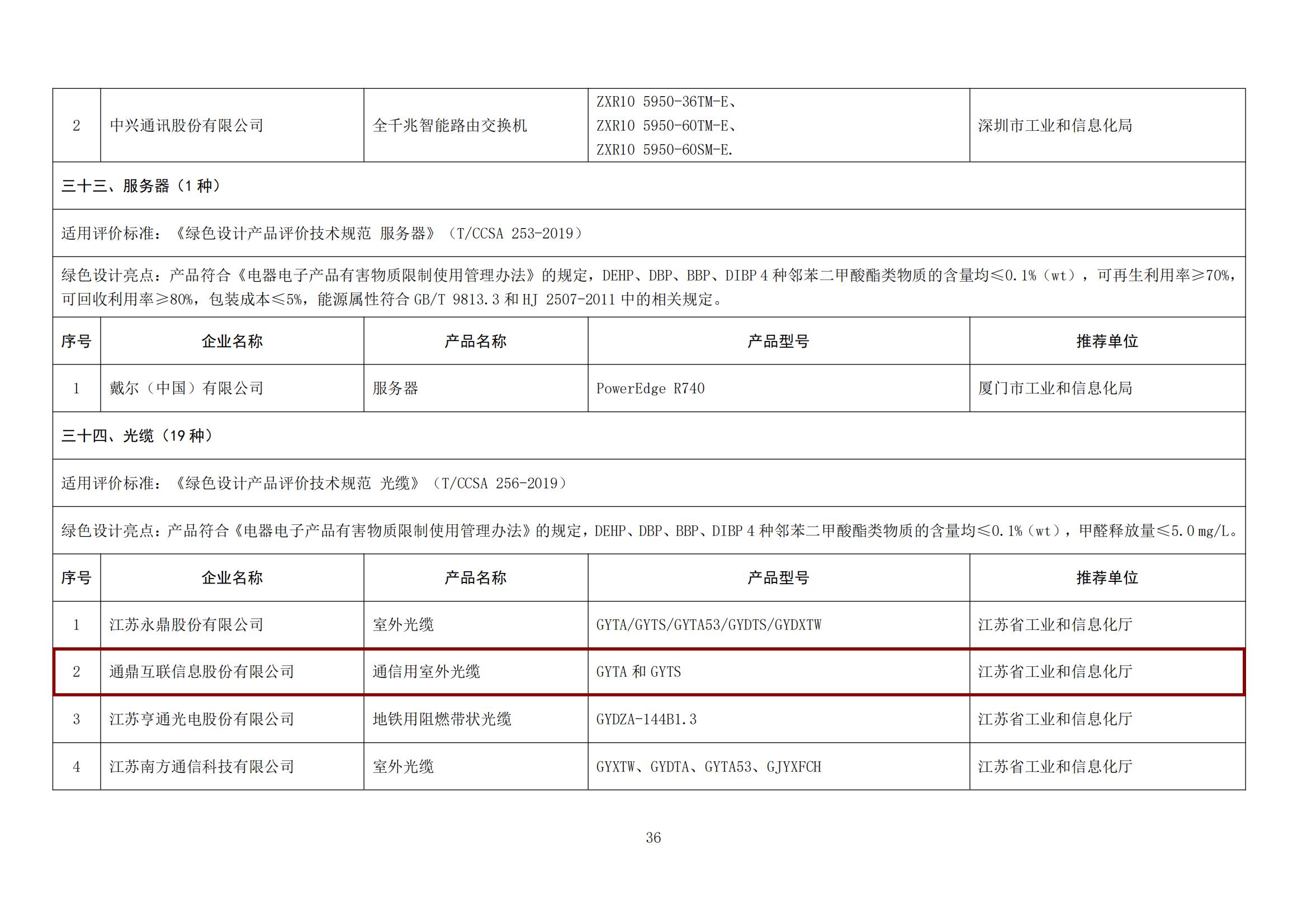 關于公布第五批綠色制造名單的通知（綠色設計產(chǎn)品）_04